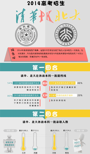 2014߿:APK2014߿Ļȫ939f?ni)еһ?zhn)A(ni)ߵȽߌWڽĸ߿ȡбF(xin)СD⣺ɫPKһD