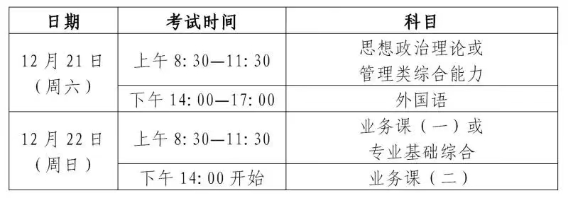 2025年考研初試時(shí)間安排。圖片來(lái)源：上海教育考試院